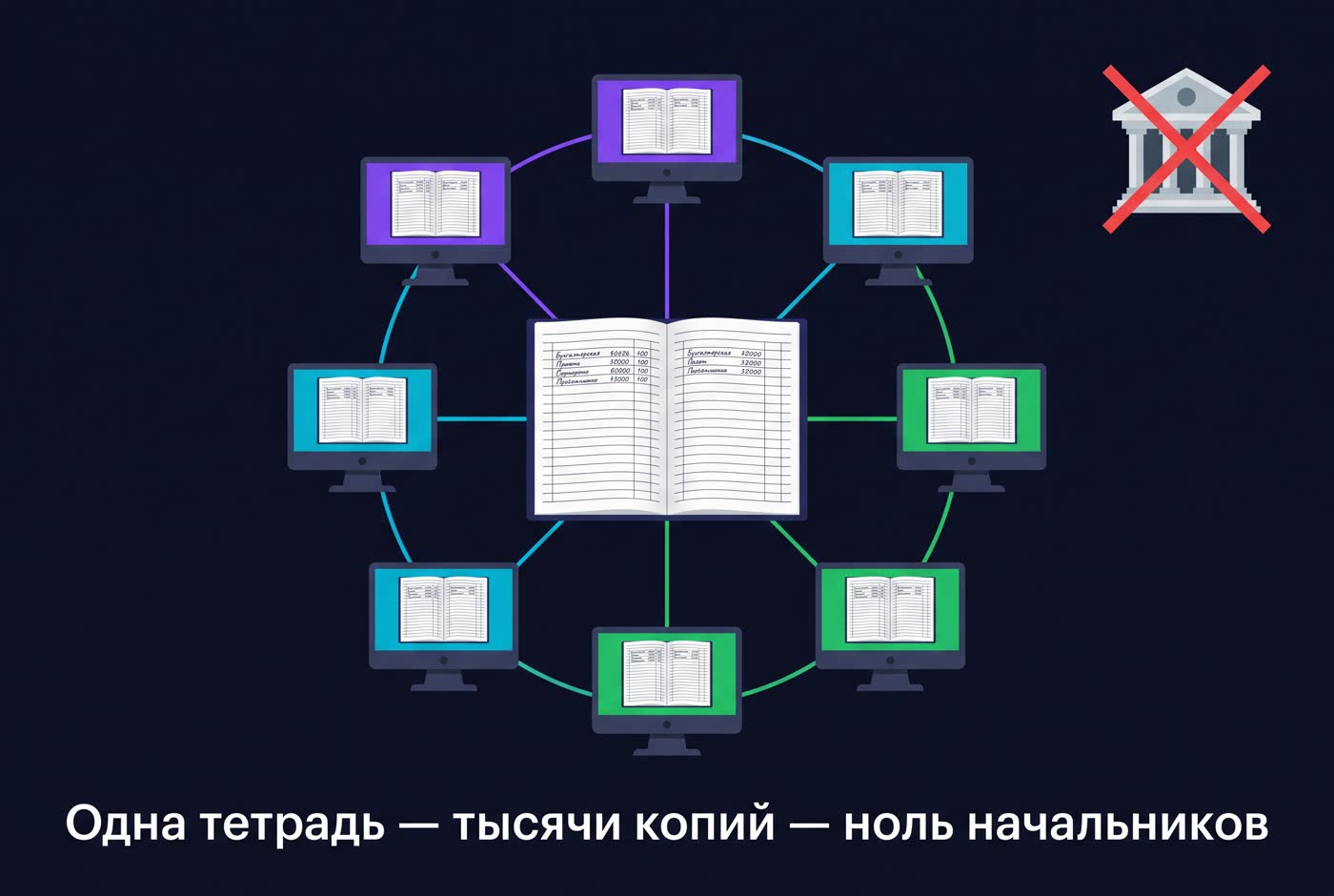 Blockchain Architecture