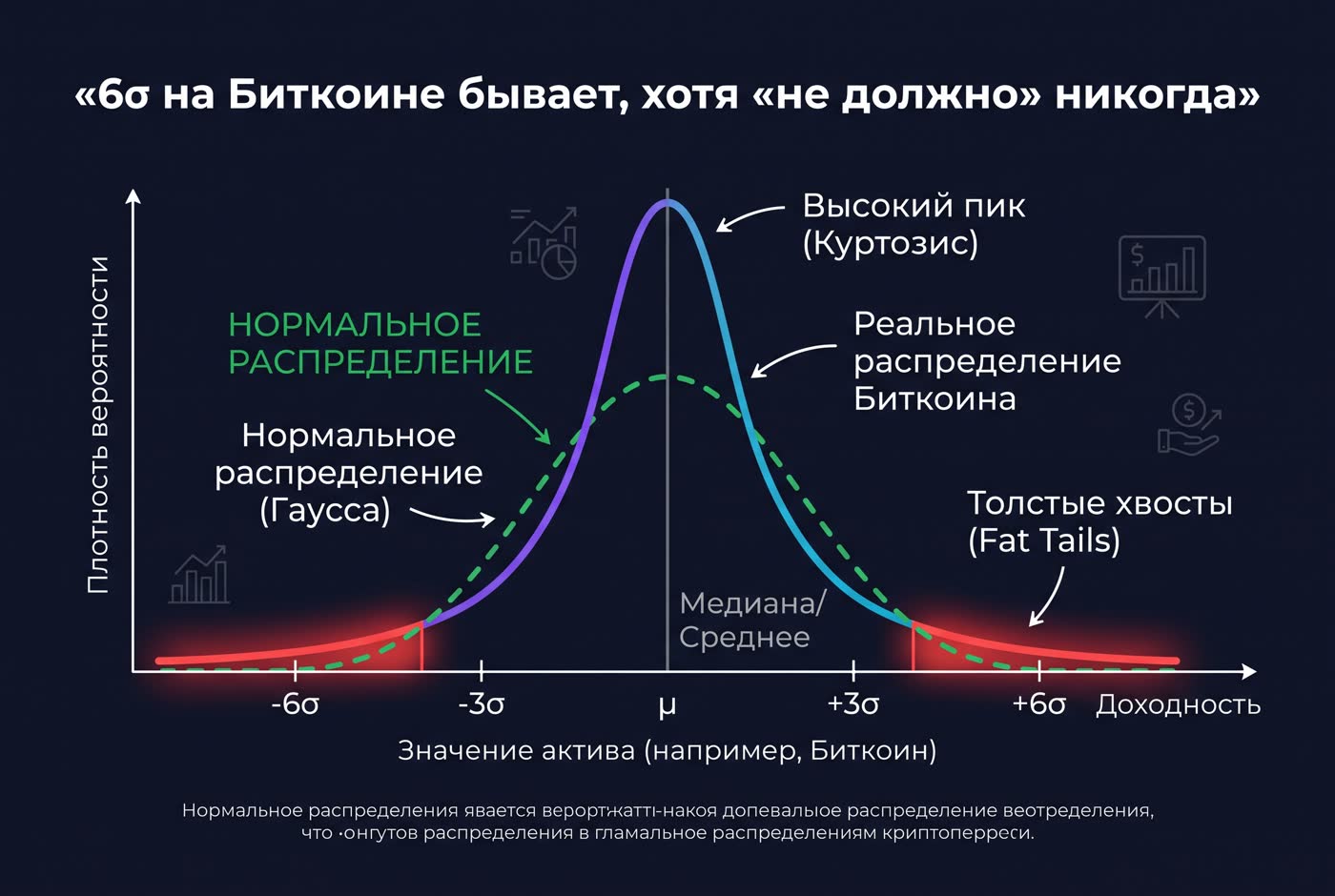 Fat Tails Distribution